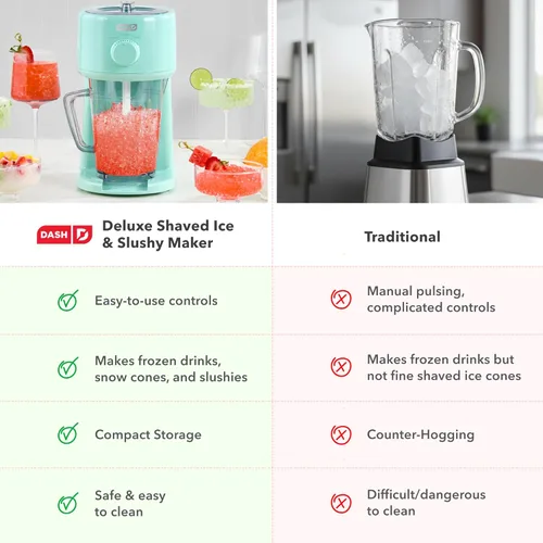 Miniatura 10 de Dash Máquina Deluxe de Hielo Raspado y Granizados - Fácil de Usar, Máquina de Granizados y Conos de Nieve - Incluye Jarra para Servir y Guía