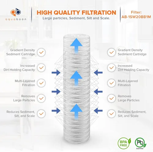 Miniatura 3 de Aquaboon Cartucho de repuesto de filtro de agua para heridas de cuerda de 1 micrón, para toda la casa, de 20 x 4.5 pulgadas, compatible