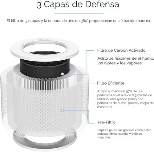 Miniatura 7 de Levoit Filtro de repuesto original para purificador de aire Core Mini-P, AHAM VERIFICE, compatible con el modo de suspensión HEPA, carbón activado