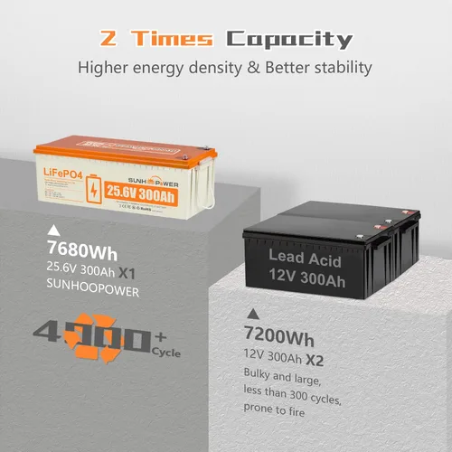 Miniatura 3 de Batería LiFePO4 de 24V 300AH, 7680Wh, batería de litio recargable con BMS de 200A incorporado, ciclo profundo y baja autodescarga, perfecta para RV