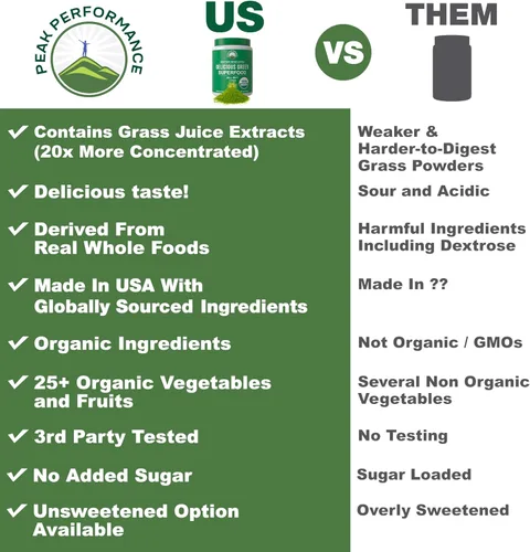 Miniatura 2 de Peak Performance Polvo de Superalimento Verde Orgánico Sin Azúcar. Polvo Super Greens con más de 25 ingredientes orgánicos para máxima energía