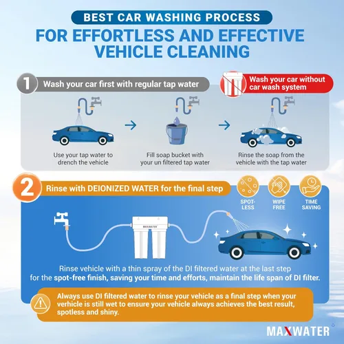 Miniatura 6 de Max Water Unidad de enjuague de auto desionizada de 2 etapas, desionizador de agua de alta calidad para sistema de agua de lavado de autos, RV