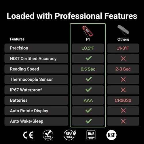 Miniatura 2 de Termómetro profesional 3 veces más rápido de 0.5 segundos para carne de lectura instantánea, digital, alta precisión ± 0.5 °F, impermeable IP67