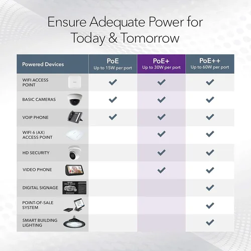 Miniatura 5 de NETGEAR Conmutador Inteligente Gigabit Ethernet PoE de 52 puertos (GS752TPP) - Administración en la nube Insight opcional, 48 x PoE+ @ 760W, 4 x 1G