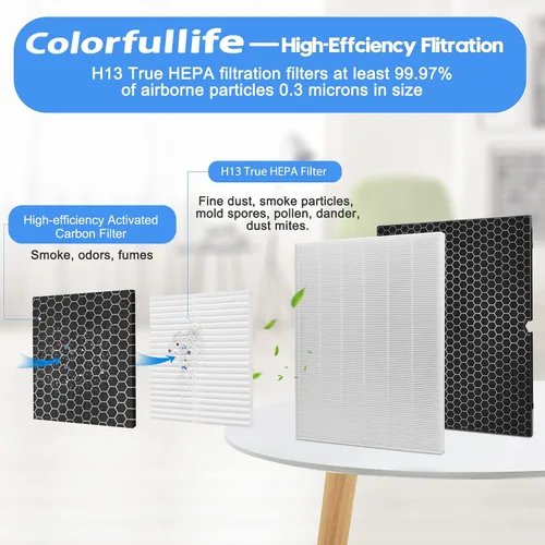 Miniatura 8 de Colorfullife 2 juegos de filtros de repuesto H 116130 para purificador de aire Winix 5500-2 AM80 Plasmawave, 2 filtros HEPA verdaderos y 2 filtros