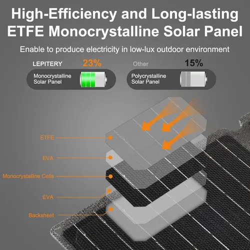 Miniatura 3 de Kit de panel solar plegable portátil de 30 W 18 V ETFE paneles solares cargador con USB 3.0, salidas tipo C y CC, carga rápida compatible