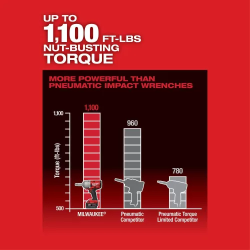 Miniatura 4 de Llave de impacto de torque controlada por yunque extendido M18 FUEL de 1/2 pulgada con ONE-KEY