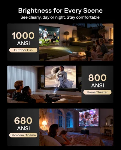 Miniatura 5 de Aurzen EAZZE D1 MAX - Proyector inteligente Google TV compatible con 4K, ultra brillante, 1000 lúmenes ANSI, tecnología MEMC, totalmente automático