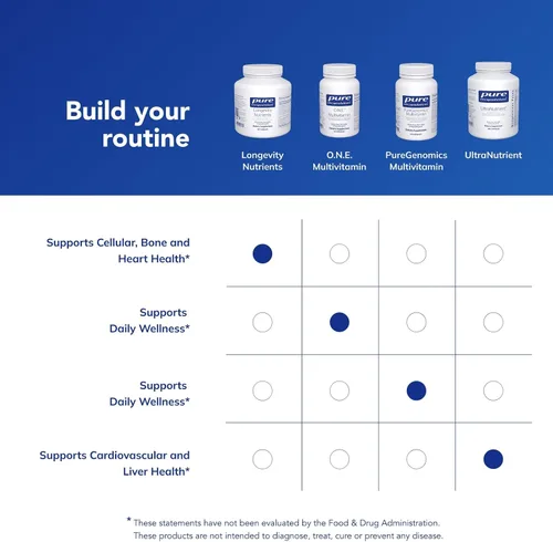 Miniatura 6 de Pure Encapsulations Longevity Nutrients Complejo multivitamínico/mineral para apoyar el envejecimiento saludable, la función cerebral, los ojos