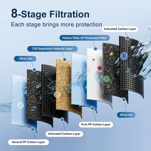 Miniatura 4 de Purewell Sistema de filtro de agua de 8 etapas de acero inoxidable de 1.5 galones con espiga de nivel de agua de metal y soporte, reduce el TDS