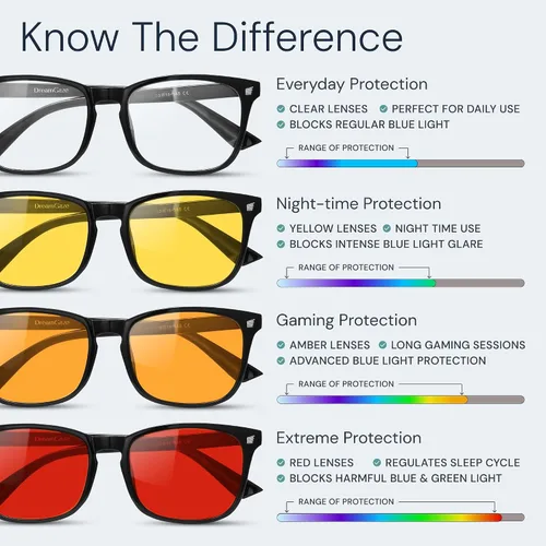 Miniatura 8 de livho Gafas de alta tecnología con luz azul – Lentes avanzados de bloqueo de luz azul para computadora – Fatiga de pantalla y protección UV Negro