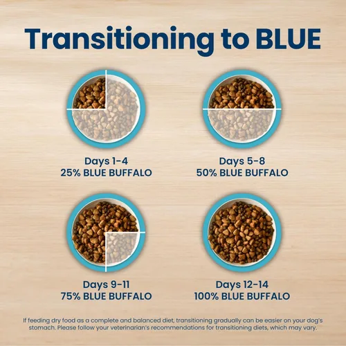 Miniatura 7 de Blue Buffalo Life Protection Formula - Alimento seco para perros mayores, apoya la salud y la movilidad de las articulaciones, hecho