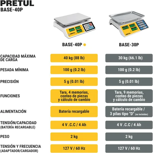 Miniatura 11 de Báscula electrónica Pretul 88.2 lbs de capacidad multifunción