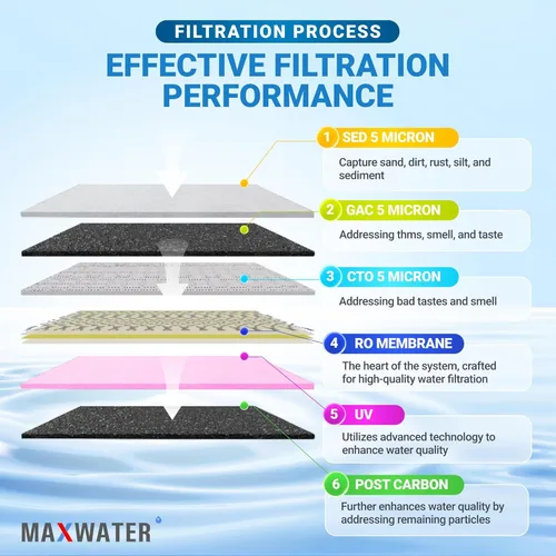 Miniatura 5 de Max Water Home RO Purificador de agua de 6 etapas para debajo del fregadero Sistema de filtración de agua de ósmosis inversa con capacidad de 50 GPD