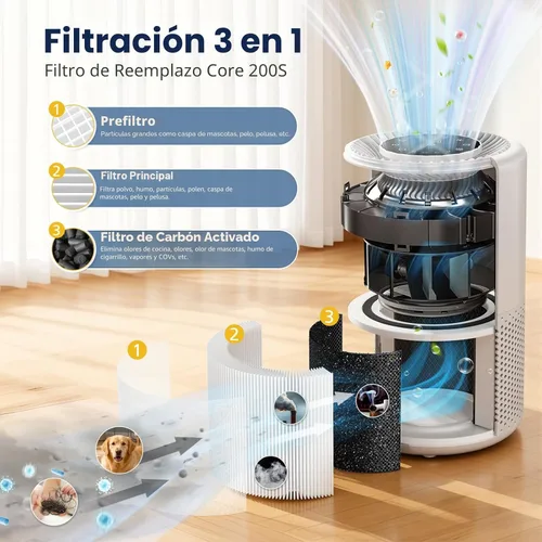 Miniatura 3 de Paquete de 2 filtros de repuesto Core 200S, compatibles con LEVOIT Core 200S Core 200S-P Smart WiFi purificador de aire, comparar la pieza # Core