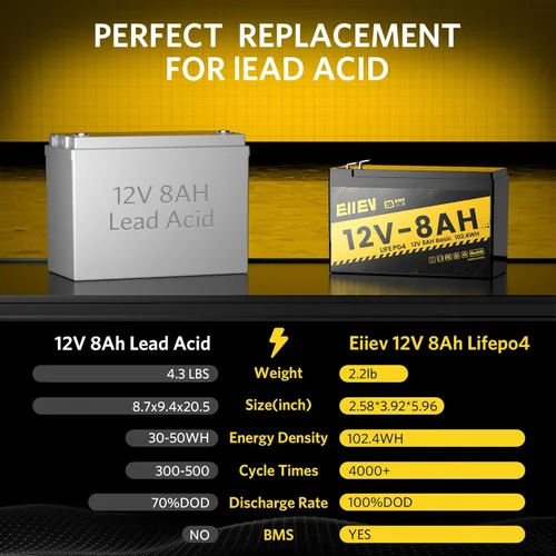 Miniatura 5 de Batería de litio de 12 V 8 Ah, batería LiFePO4 de 4000 ciclos de 12 V BMS 5A integrada, baterías recargables de fosfato de hierro y litio de ciclo