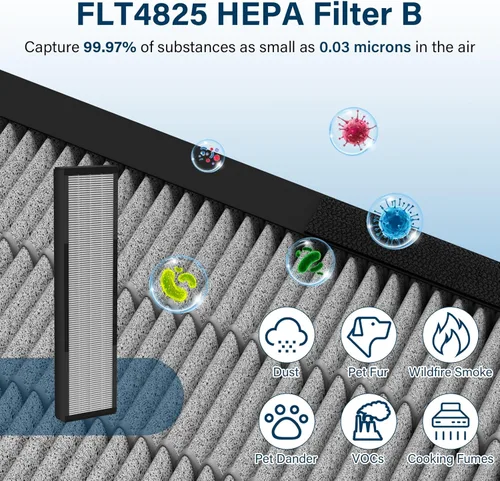 Miniatura 5 de 2 Pack Filtro HEPA para Eliminación de Humo Compatible con GermGuardian Air Puri-fier AC4825 AC4300 AC4800 AC4900 AC4850, Filtro de Reemplazo