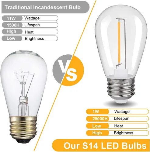 Miniatura 4 de KGC Bombillas LED de repuesto S14 inastillables e impermeables – 1 W equivalente a 10 W, blanco cálido 2200 K para exteriores, bombilla de filamento