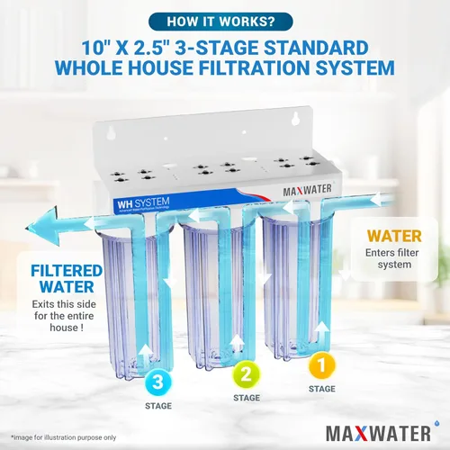 Miniatura 4 de Max Water Sistema de filtración de agua estándar de 3 etapas (bueno para agua de la ciudad) de 10 pulgadas para toda la casa – Sedimento + GAC + CTO