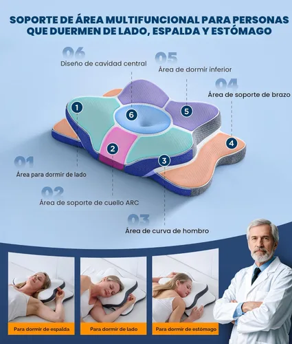 Miniatura 4 de Almohada cervical para el cuello 5X para aliviar el dolor, almohada ergonómica refrescante para dormir, almohadas de espuma viscoelástica