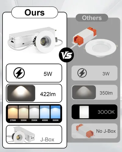 Miniatura 5 de ZYC Iluminación LED empotrable pequeña de 2 pulgadas, paquete de 6 unidades, cardán empotrado negro sin lata, foco giratorio limitado, regulable, 5