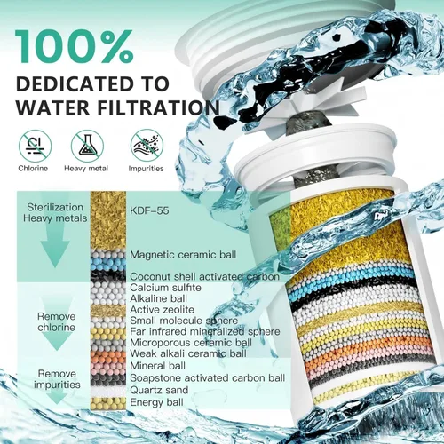 Miniatura 3 de Filtro de Ducha R7 de Alta Capacidad Filtro de Agua de Ducha para Agua Dura 99.99% Elimina el Cloro, Suavizante de Agua de Ducha, Mejora tu piel