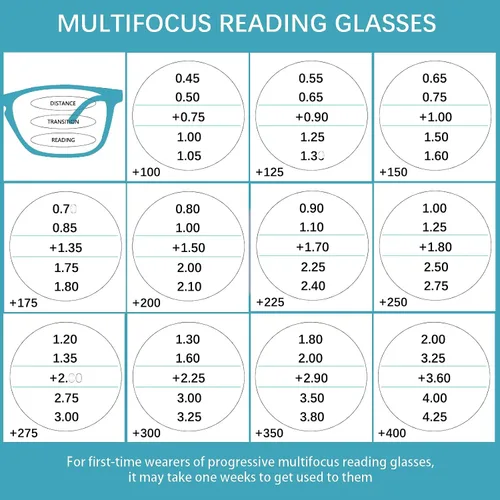 Miniatura 2 de Gafas de lectura progresivas multifocales para mujeres y hombres, paquete de 4, con bisagras de resorte, cuadradas, para computadora, filtros