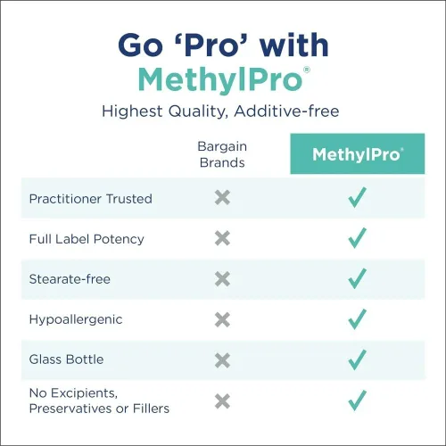 Miniatura 3 de MethylPro L-metilfolato 10 mg - L metil folato, suplemento de metilfolato para mujeres y hombres, vitamina B9 metilada (5-MTHF) para la salud