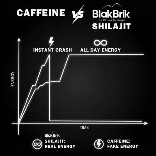 Miniatura 9 de Resina Shilajit pura del Himalaya, alta potencia, 77% ácido fúlvico, más de 80 minerales traza, apoya el impulso de energía y el apoyo inmunológico