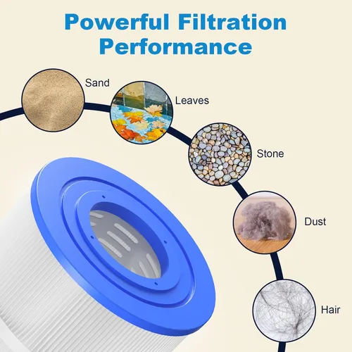 Miniatura 3 de ROYOR CX900RE - Cartucho de filtro de piscina compatible con cartucho de filtro de piscina Hayward C900, repuesto de filtro de piscina para PA90