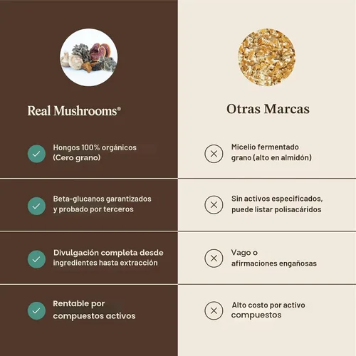 Miniatura 6 de Real Mushrooms 5 Defenders - Complejo adaptogénico de hongos con chaga, reishi, cola de pavo, maitake y shiitake para apoyo al bienestar - Cápsulas