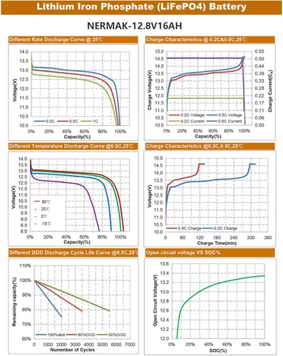 Miniatura 7 de NERMAK Batería de ciclo profundo LiFePO4 de litio de 12V 16Ah, más de 2000 ciclos, batería recargable de fosfato de hierro y litio para energía