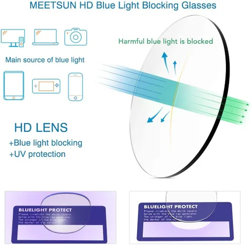Miniatura 6 de MEETSUN - Paquete de 3 lentes bloqueadores de luz azul, anteojos antifatiga ocular, para dolores de cabeza (mejor sueño), lentes para computadora