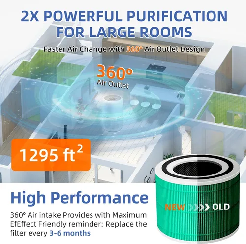 Miniatura 5 de Filtro de repuesto de absorción de toxinas Core 300 para purificador de aire LEVOIT Core 300/Core 300-P/Core 300S, 3 en 1 grado H13 True HEPA
