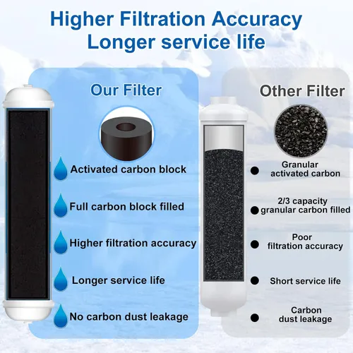 Miniatura 3 de Filtro de agua para debajo del fregadero: kit de filtro de agua para bar y baño, altamente eficaz, reduce el cloro, mal sabor y olor, buena opción