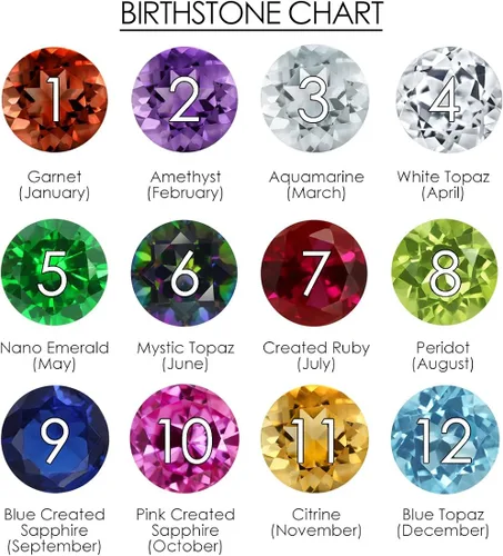 Miniatura 5 de Gem Stone King Pulsera de plata de ley 925 personalizada y personalizada de 5 piedras con bisel redondo y piedra natal para mujer, totalmente