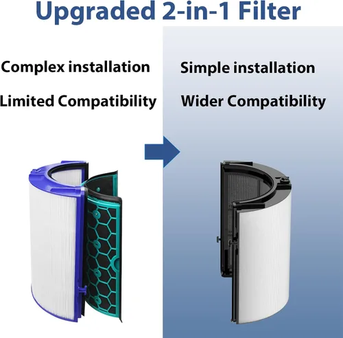 Miniatura 2 de Filtro de repuesto 2 en 1 Combi de 360° para Dyson PH01, PH02, PH03, PH3A, PH04, HP04, HP4A, TP04, DP4A, DP04, HP06, TP06, HP07, TP07, HP09, TP09
