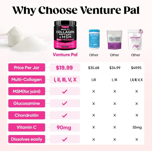 Miniatura 2 de Venture Pal Polvo de colágeno múltiple tipo I, II, III, V, X - Péptidos de colágeno hidrolizados MSM, GC, ácido hialurónico y vitamina C