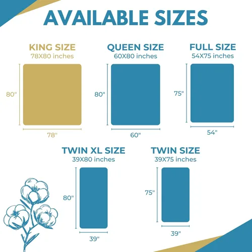 Miniatura 4 de Funda de colchón impermeable premium con cremallera, tamaño individual, de 39 x 75 pulgadas, 100% algodón, hipoalergénica, funda de colchón de seis