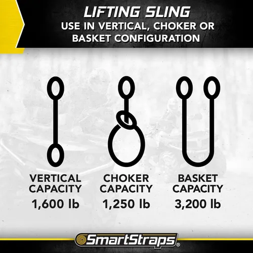 Miniatura 6 de SMARTSTRAPS - 842 SmartStraps Eslinga de Correas - Eslinga de Correas de Nailon 1x6 de 1 Capa 1,600 libras