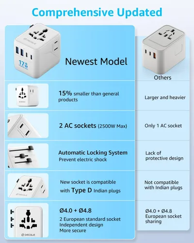 Miniatura 8 de Adaptador de viaje universal, adaptador de enchufe de viaje internacional con 2 puertos USB-C y 2 puertos USB-A, con salida de CA extra de 2 Blanco