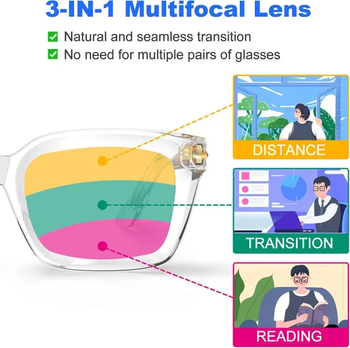 Miniatura 2 de VISOONE Lentes de lectura multifocales progresivos, bisagra de resorte, bloqueo de luz azul, para mujeres y hombres, 2.0x Transparente