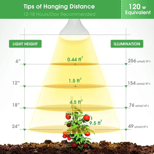 Miniatura 6 de Briignite Paquete de 2 Bombillas LED para Cultivo, Bombillas de Luz de Crecimiento BR30, Luz de Cultivo de Espectro Completo 12W, Bombillas de Luz