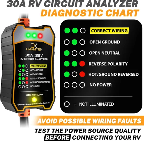 Miniatura 4 de CARMTEK Protector de sobretensiones para RV de 30 amperios - Analizador de circuito para RV con protección inteligente integrada de 30 amperios