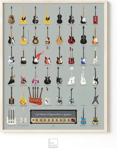 Miniatura 5 de Pop Chart Compendio visual de guitarras Póster artístico de 16 x 20 pulgadas Una historia completa de las guitarras de música rock