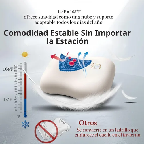 Miniatura 3 de HighBeds Almohada para Durmientes de Lado – Almohada cervical ergonómica suave para aliviar el dolor de cuello, funda de almohada sin cremallera
