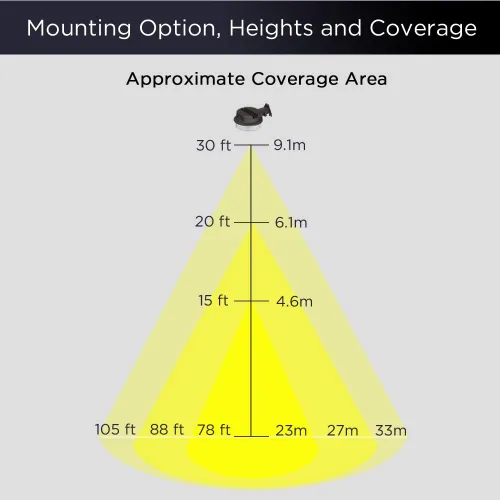 Miniatura 6 de Luz LED de granero 75 W del anochecer al amanecer Iluminación de patio al aire libre con fotocélula luz diurna impermeable ETL y DLC listado
