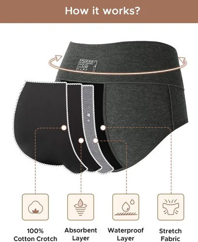 Miniatura 3 de INNERSY Ropa interior de época para mujer, a prueba de fugas, de cintura alta, bragas menstruales de algodón, paquete de 3