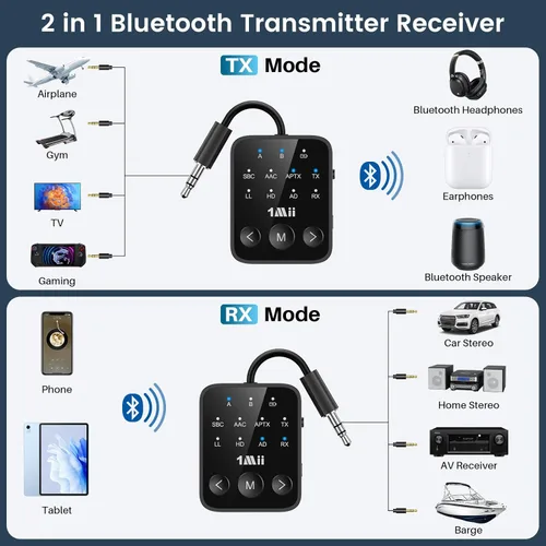 Miniatura 2 de 1Mii Receptor transmisor Bluetooth 5.3, doble enlace para 2 auriculares, aptX adaptativo/HD de baja latencia, conector AUX de 0.138 in adaptador