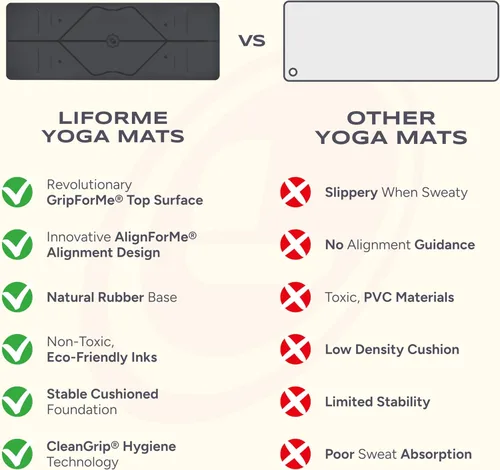 Miniatura 3 de Liforme Esterilla de yoga original – Bolsa de yoga gratuita incluida – Sistema de alineación patentado, agarre guerrero, antideslizante, ecológico
